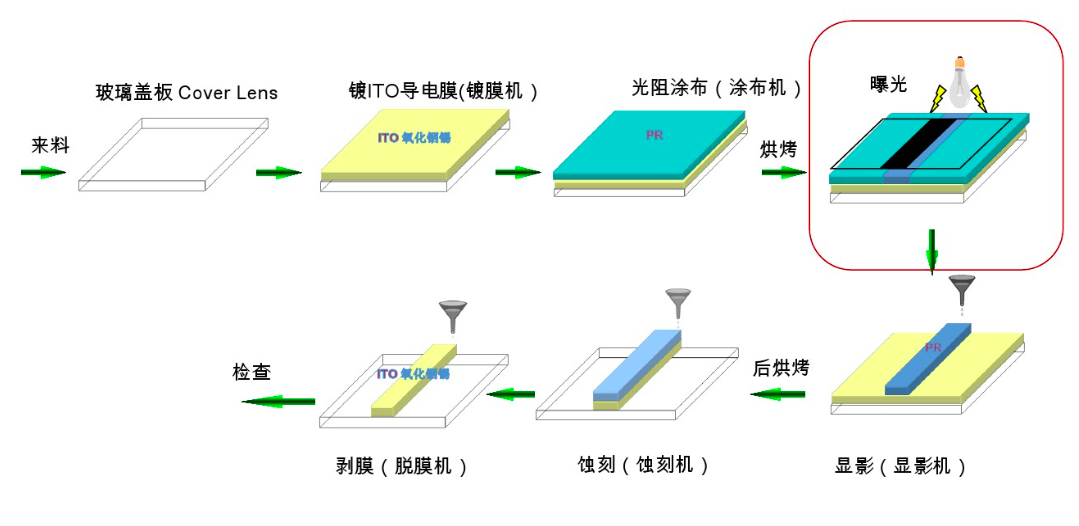 PS、BM、PI、PR